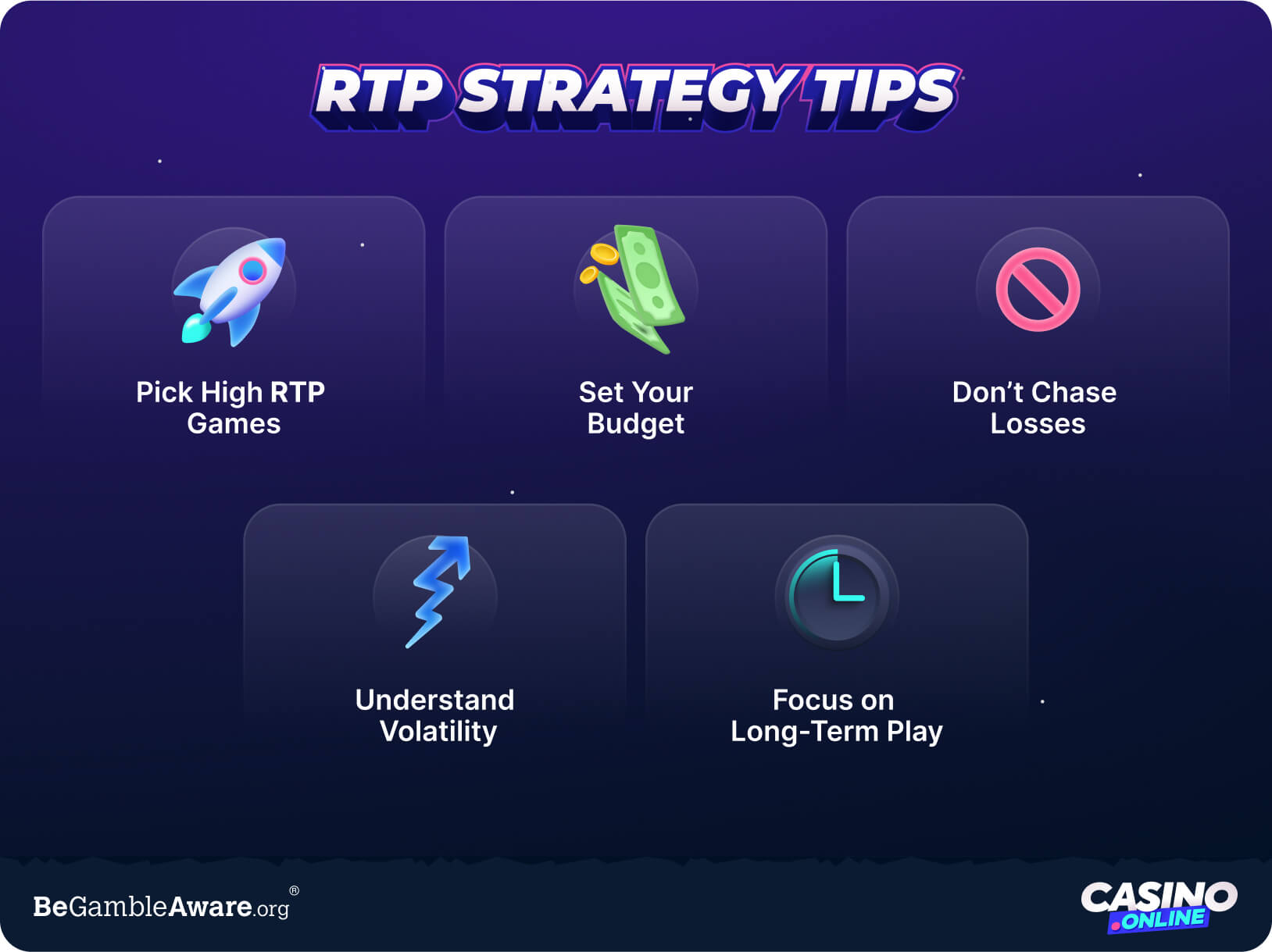 RTP strategy tips graphic with icons showing advice to pick high RTP games, set a budget, avoid chasing losses, understand volatility, and focus on long-term play.